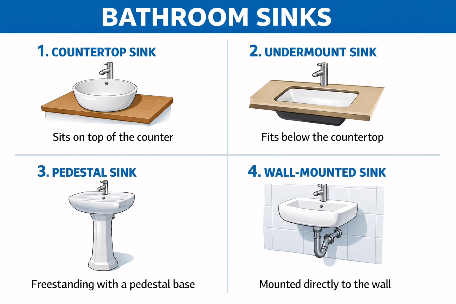 Best Faucets for Bathroom Sinks