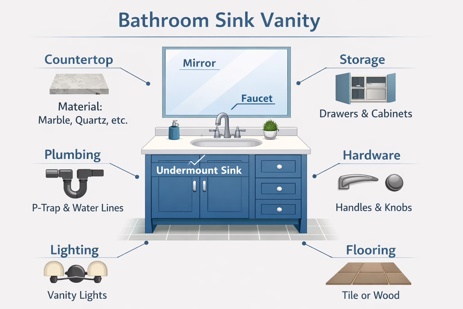 Double Sink Vanity for Small Bathroom