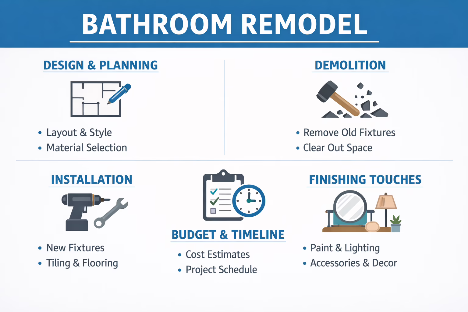 How Much Does a Bathroom Remodel Cost in Delaware