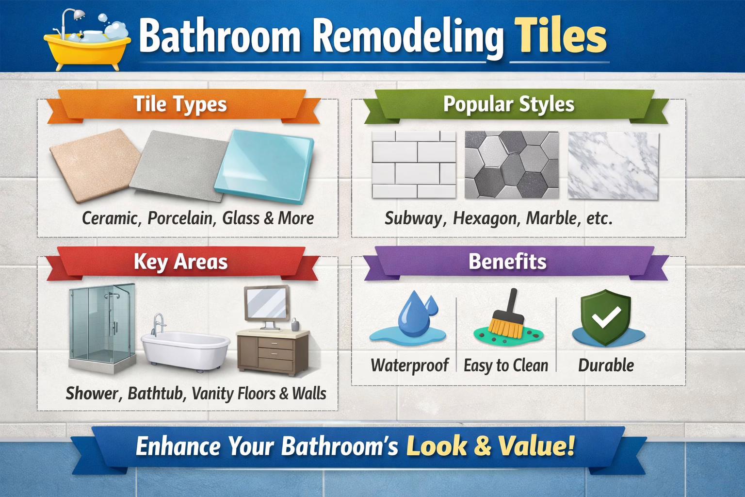 Best Bathroom Remodeling Tiles in USA